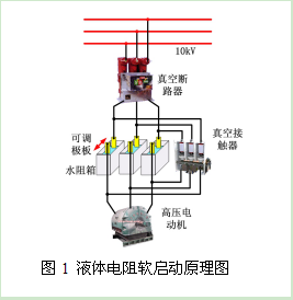 图1 液体电阻软启动原理图