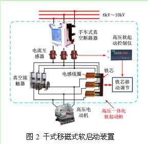 图2 干式移磁式软启动装置