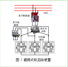 图7 磁阀式软启动装置