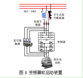 图8 变频器软启动装置