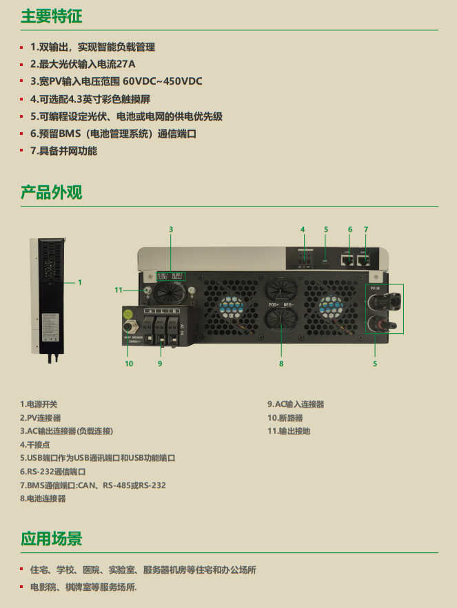 光伏逆变器主要特征