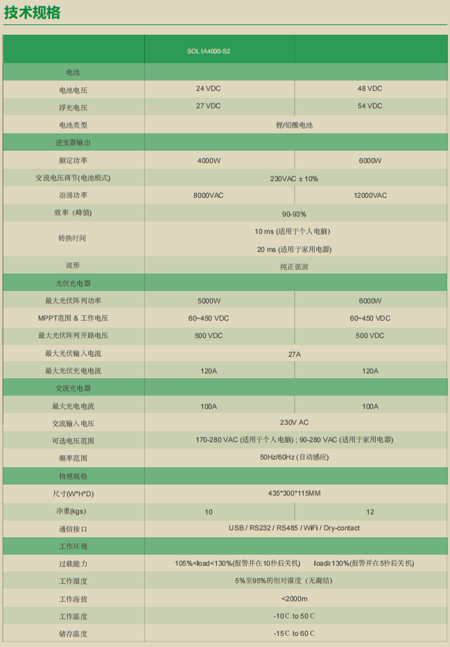 光伏逆变器技术规格