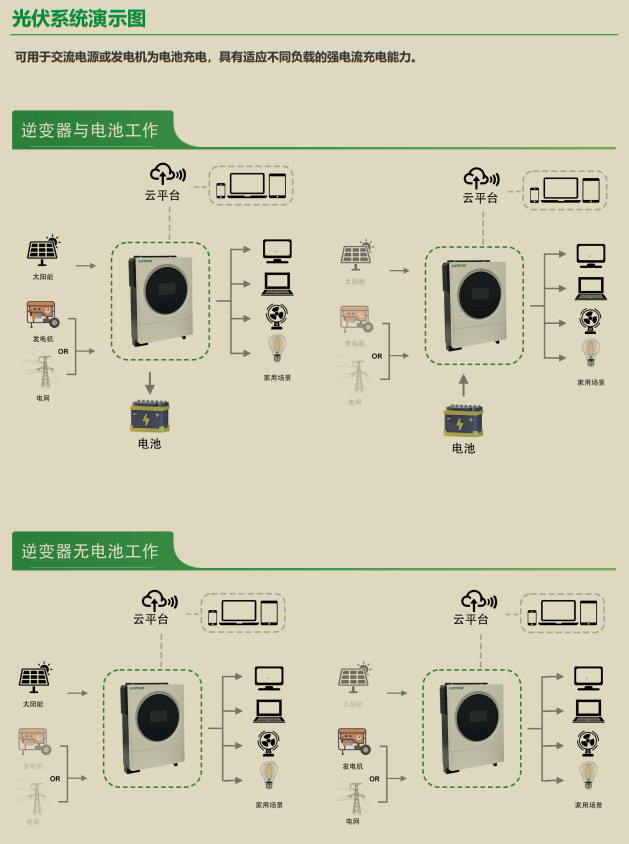 光伏逆变器系统演示图